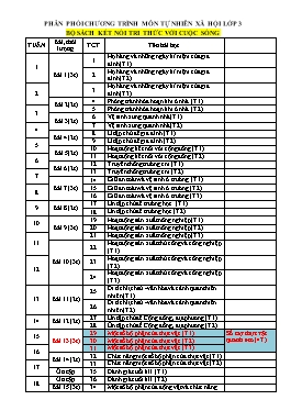 Phân phối chương trình môn Tự nhiên xã hội Lớp 3 (Kết nối tri thức)