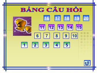 Tài liệu Câu hỏi trắc nghiệm Về Hội động tự quản